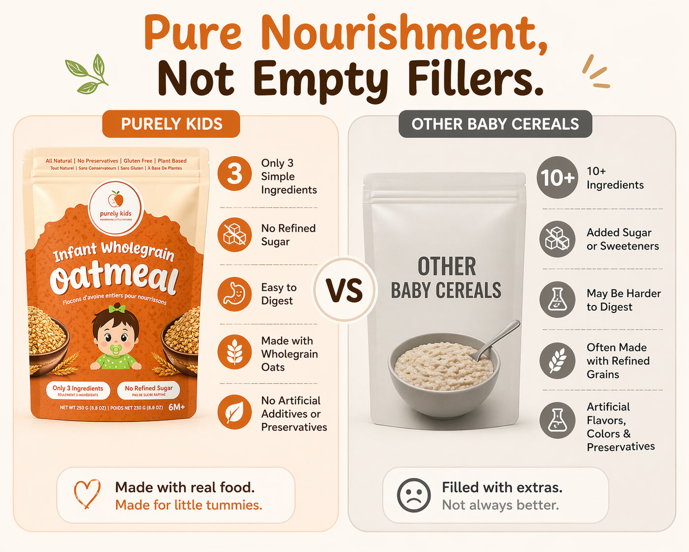 Purely Kids Infant Wholegrain Oatmeal