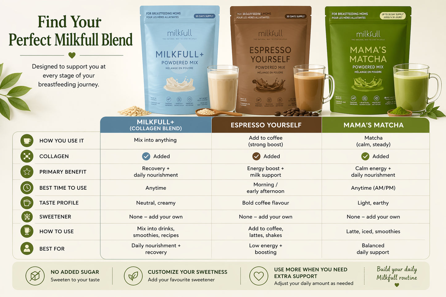 Milkfull™ +  Organic Nourishing Blend for Moms (Gluten-Free & Dairy-Free)