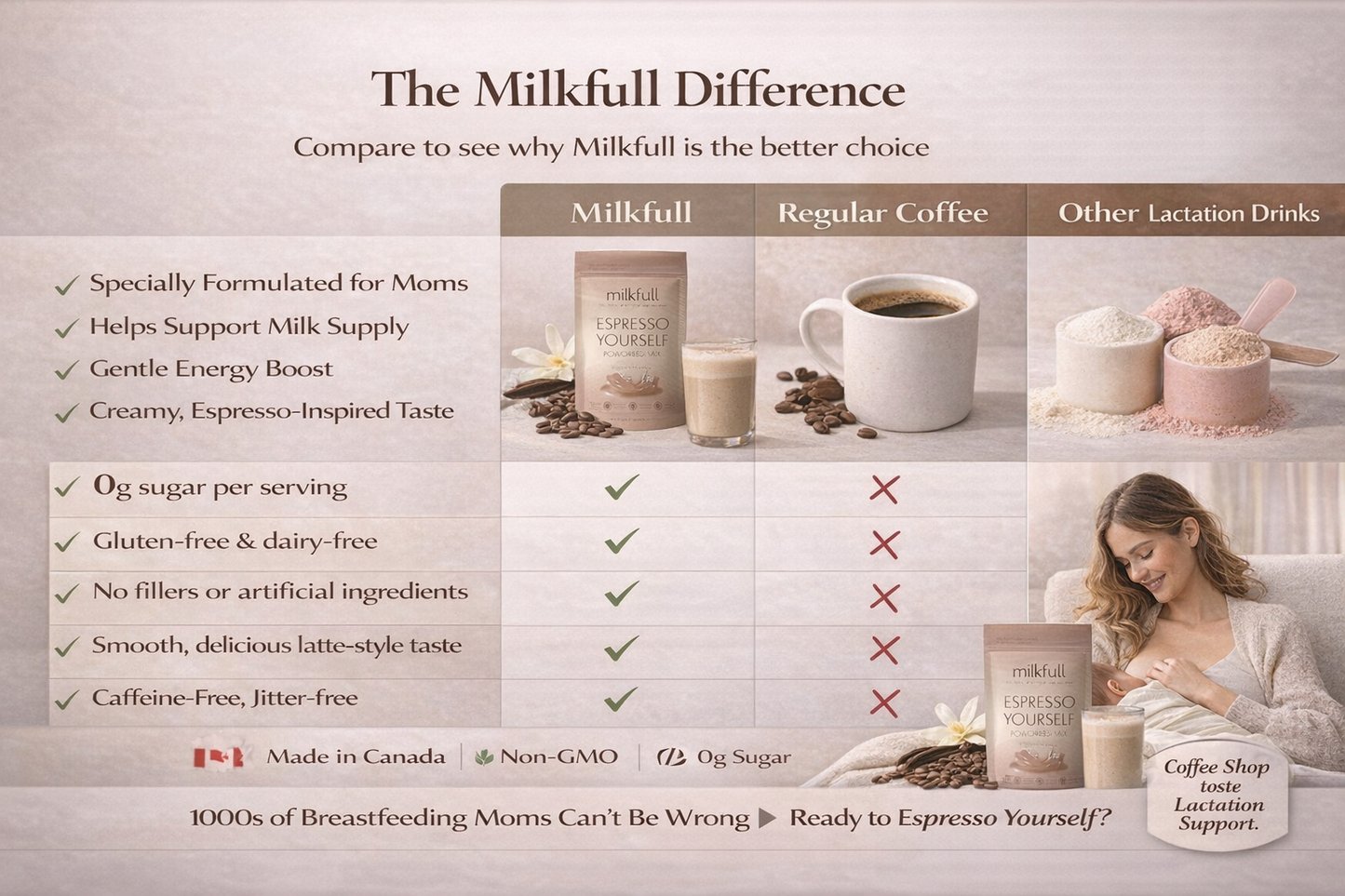 Milkfull™ Premium Espresso Yourself – Organic Breastfeeding Mix with Moringa, Collagen, Flax & Inactive Yeast | No Sugar Added | Nourishing Superfood Blend for Moms
