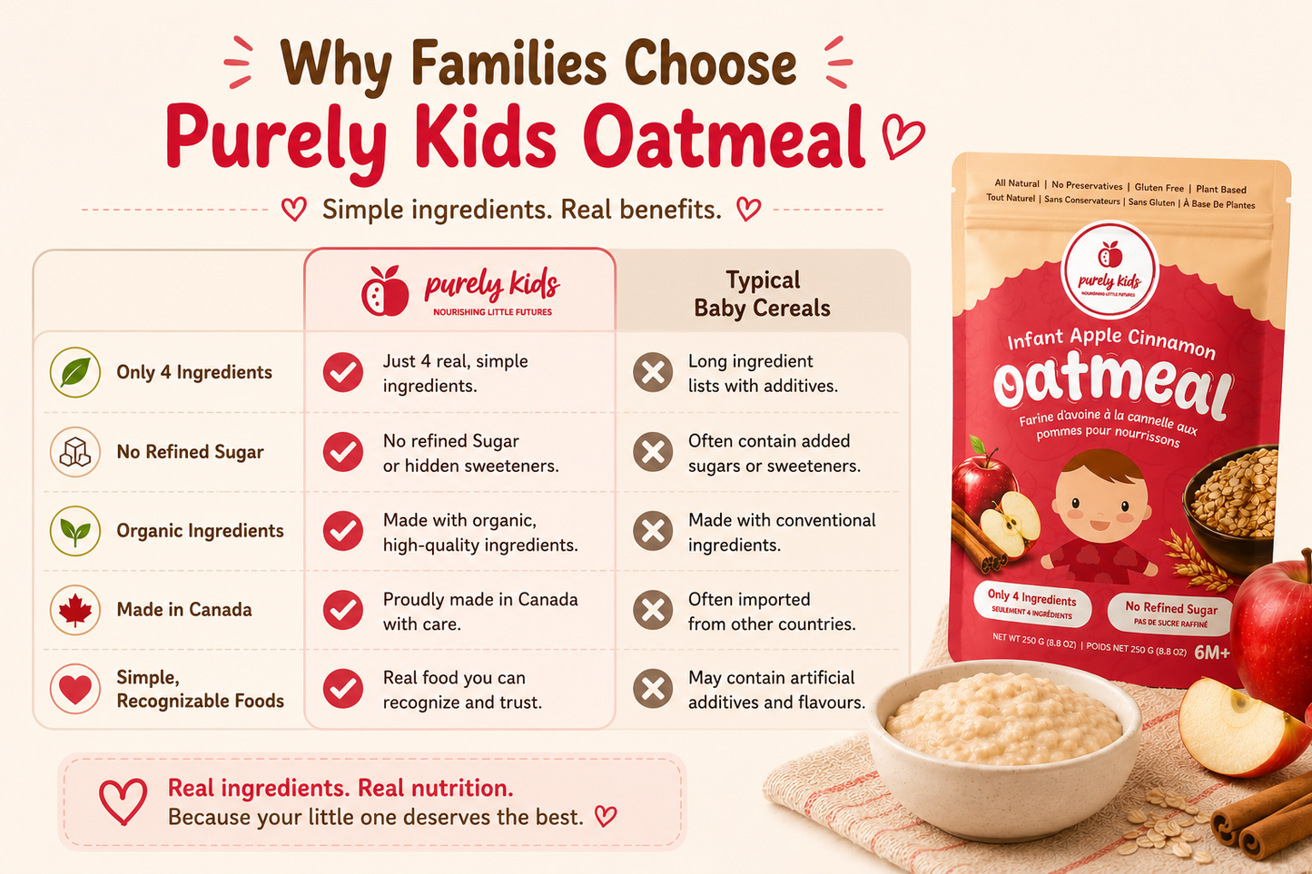 Purely Kids Apple Cinnamon Infant Oatmeal