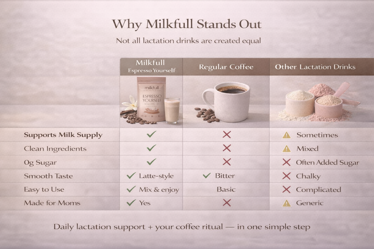 Milkfull™ Premium Espresso Yourself – Organic Breastfeeding Mix with Moringa, Collagen, Flax & Inactive Yeast | No Sugar Added | Nourishing Superfood Blend for Moms