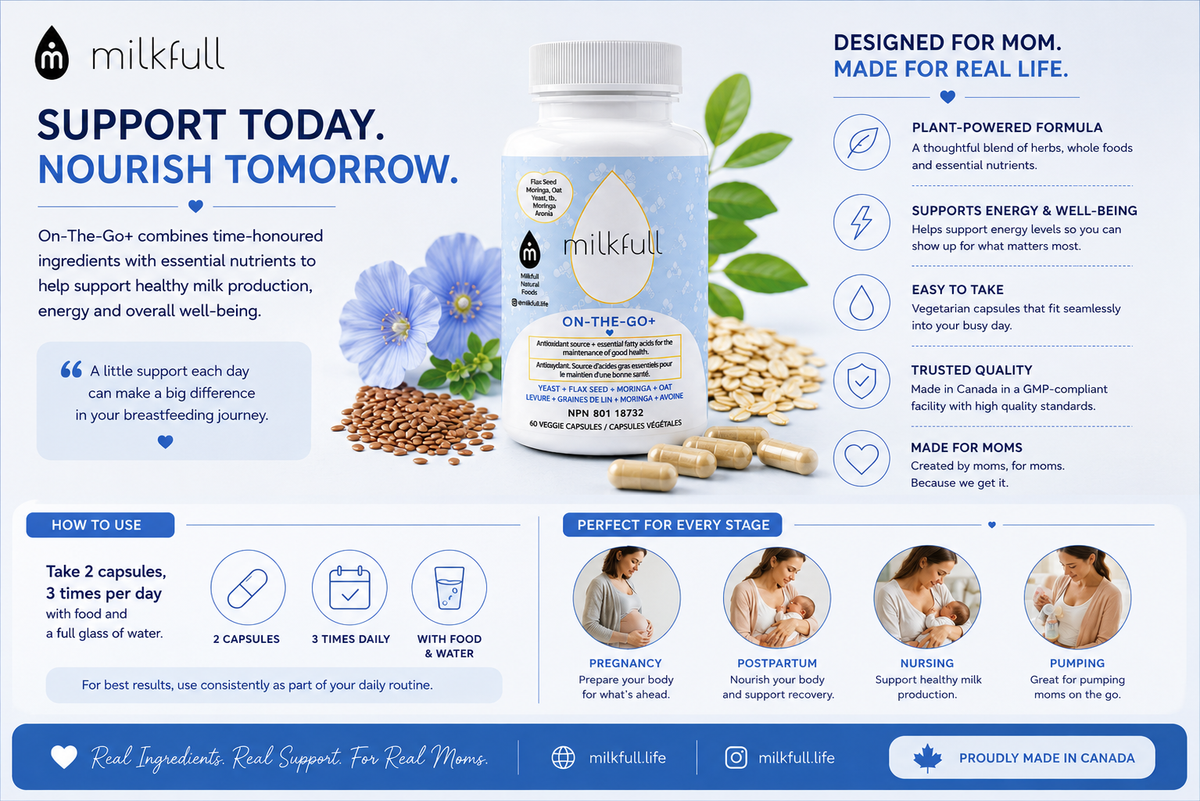 Milkfull™ On-the-Go Plus Wellness Capsules – Organic Daily Nutrition for Moms (Gluten-Free & Dairy-Free)