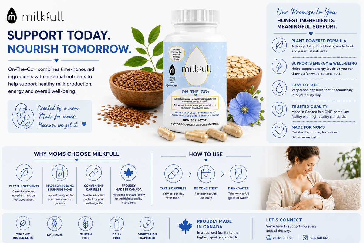 Milkfull™ On-the-Go Plus Wellness Capsules – Organic Daily Nutrition for Moms (Gluten-Free & Dairy-Free)