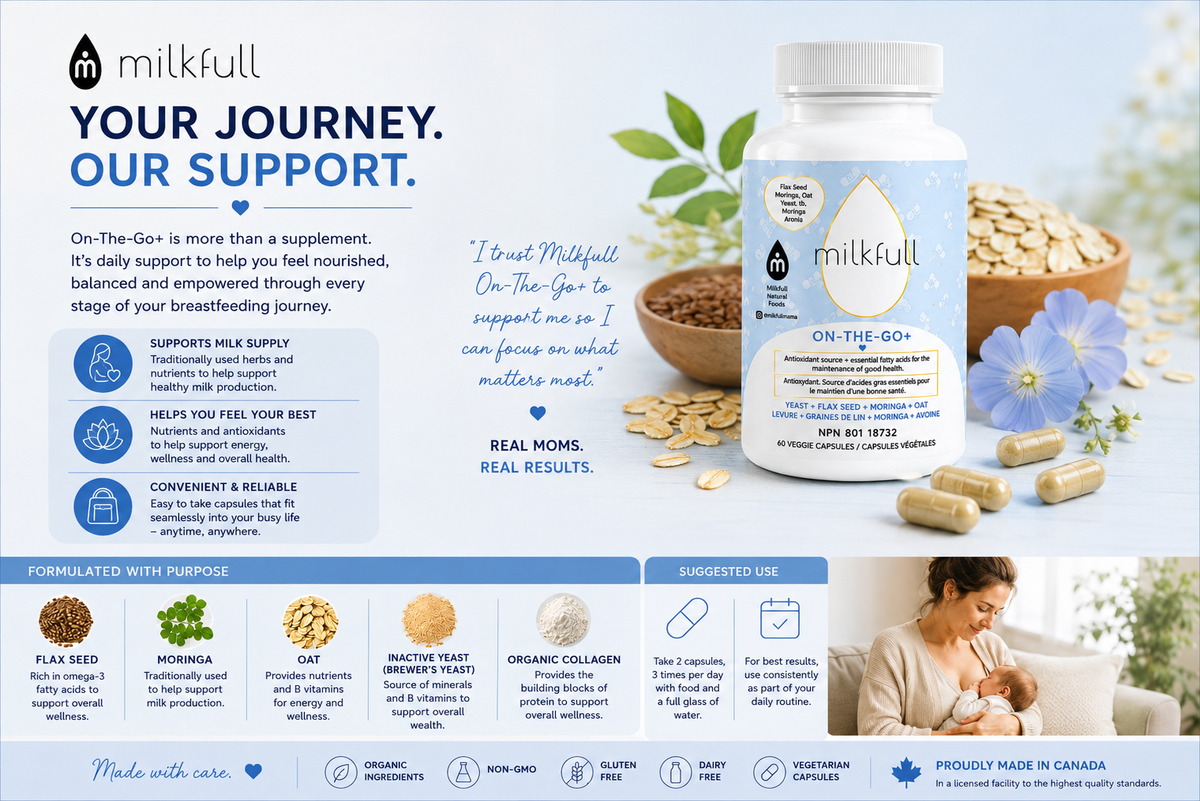 Milkfull™ On-the-Go Plus Wellness Capsules – Organic Daily Nutrition for Moms (Gluten-Free & Dairy-Free)