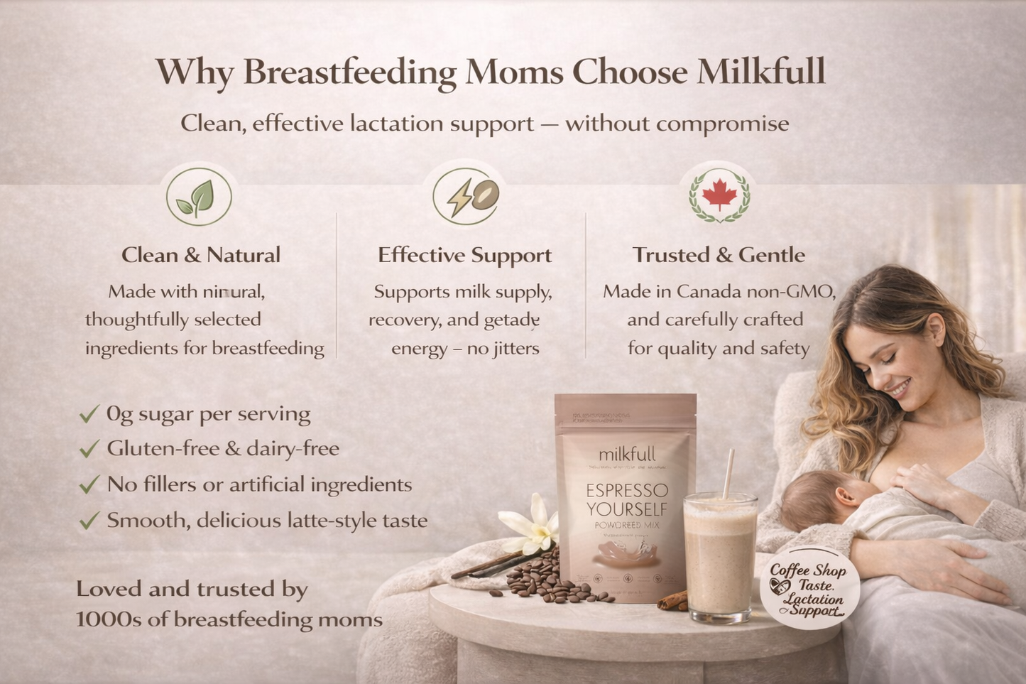 Milkfull™ Premium Espresso Yourself – Organic Breastfeeding Mix with Moringa, Collagen, Flax & Inactive Yeast | No Sugar Added | Nourishing Superfood Blend for Moms