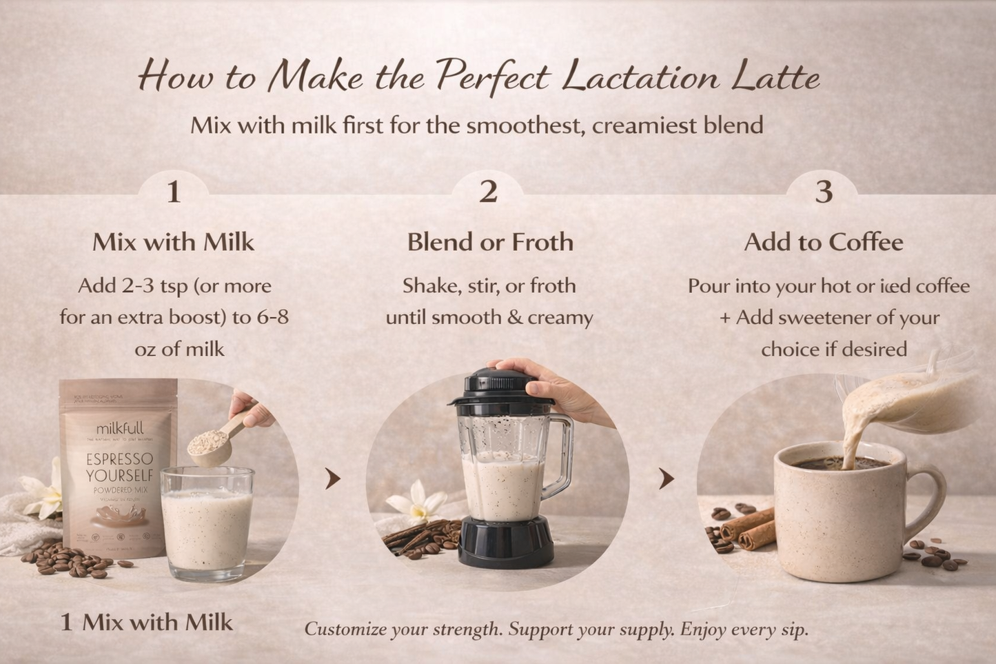 Milkfull™ Premium Espresso Yourself – Organic Breastfeeding Mix with Moringa, Collagen, Flax & Inactive Yeast | No Sugar Added | Nourishing Superfood Blend for Moms