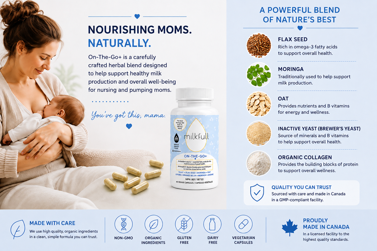 Milkfull™ On-the-Go Plus Wellness Capsules – Organic Daily Nutrition for Moms (Gluten-Free & Dairy-Free)