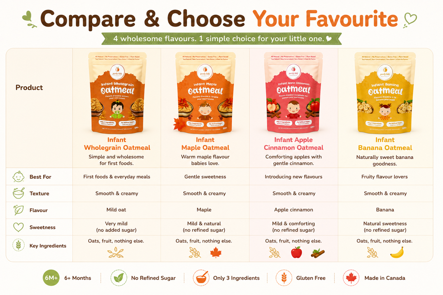 Purely Kids Organic Infant Oatmeal Combo Pack (6–12 Months)