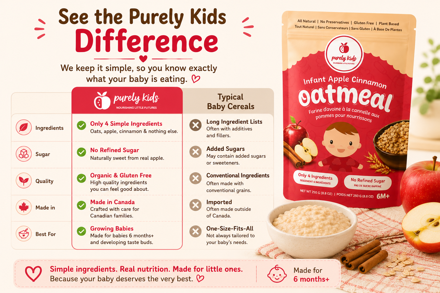 Purely Kids Apple Cinnamon Infant Oatmeal