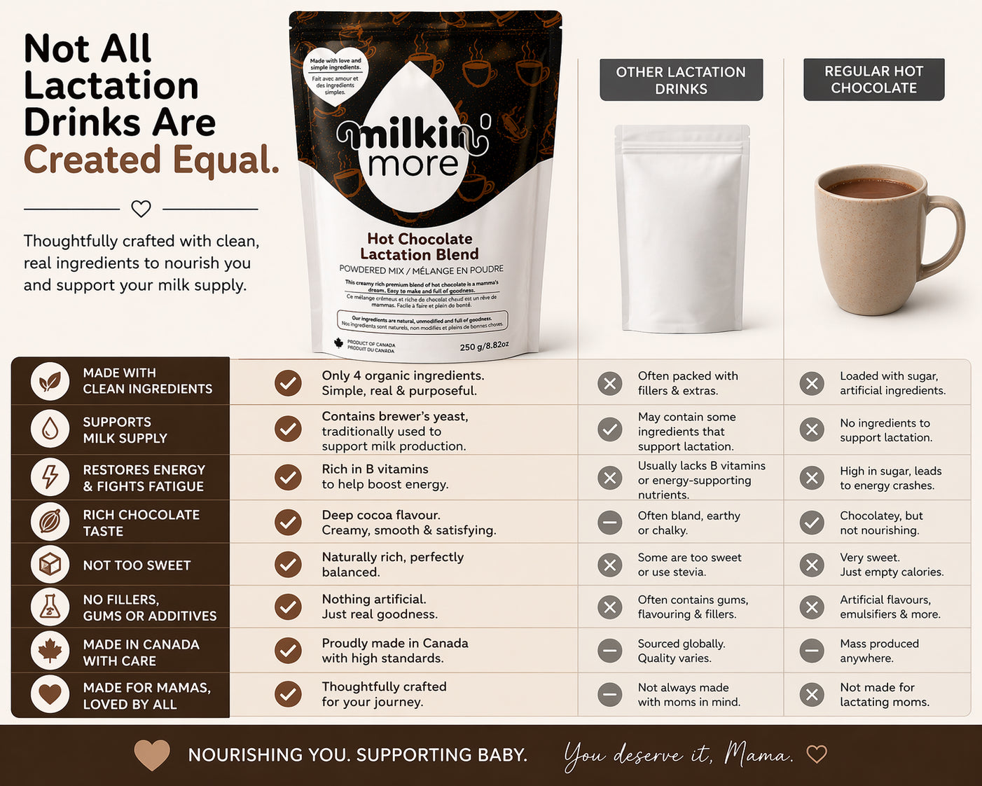 Milkin’ More™ Organic Collagen Hot Chocolate Cocoa Mix
