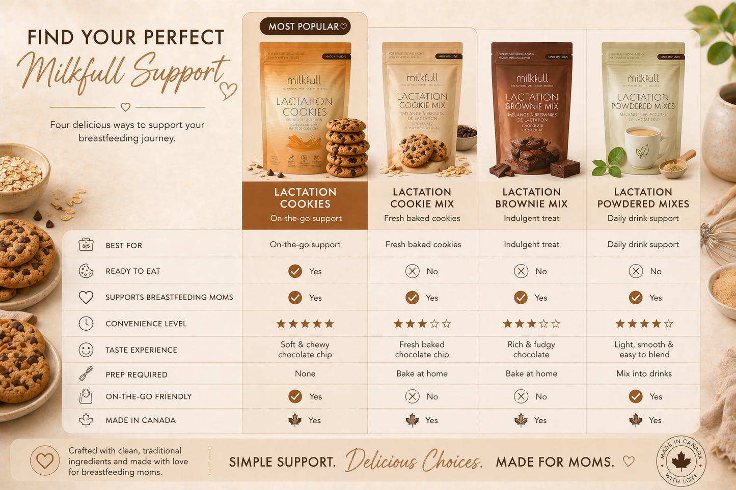 Milkfull™ Organic Lactation Chocolate Chip Cookies – Dairy-Free, Clean Ingredients, Supports Breastfeeding & Milk Supply