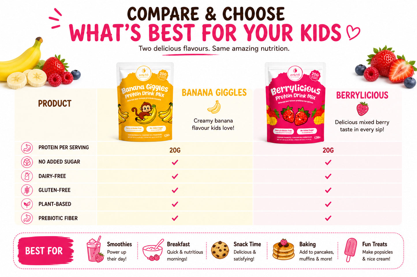 Purely Kids Protein Drinks Combo