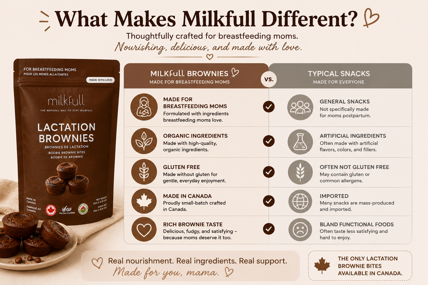 Milkfull™ Organic Lactation Boobie Brownies Nourishing, Delicious Support for Breastfeeding Moms
