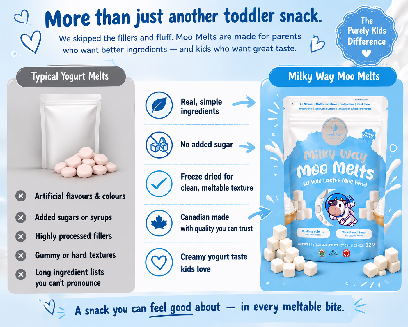 Purely Kids Moo Milky Way Greek Yogurt Melts