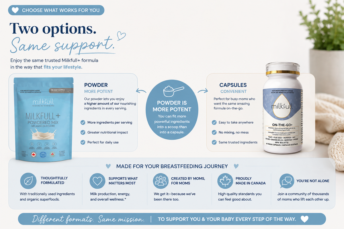 Milkfull™+ Organic Lactation Support & Nourishing Blend