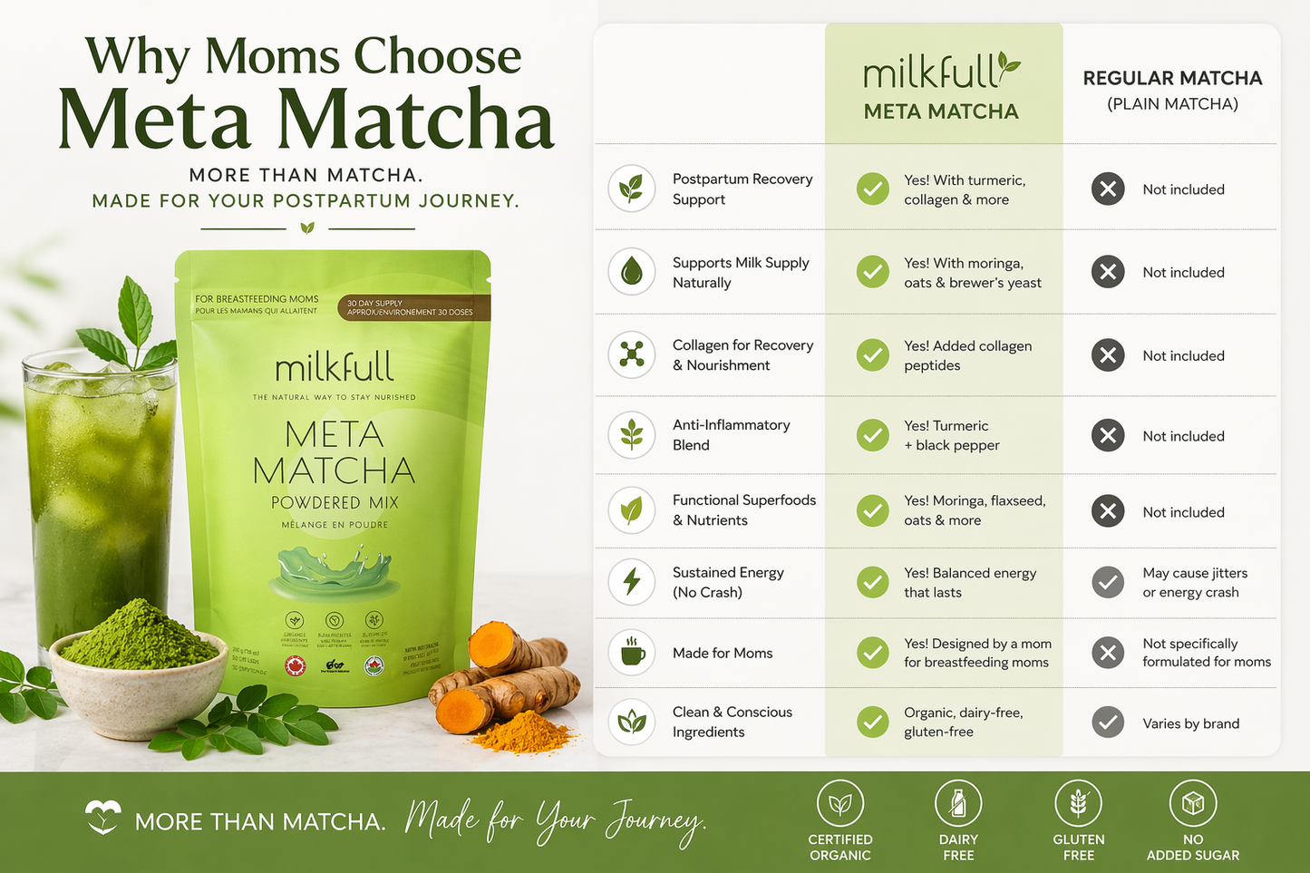 Milkfull™ Organic Meta Matcha  Dairy Free Postpartum Superfood Matcha Latte Blend