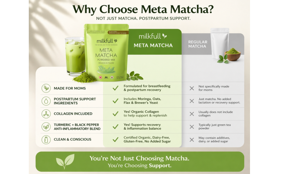 Milkfull™ Organic Meta Matcha  Dairy Free Postpartum Superfood Matcha Latte Blend