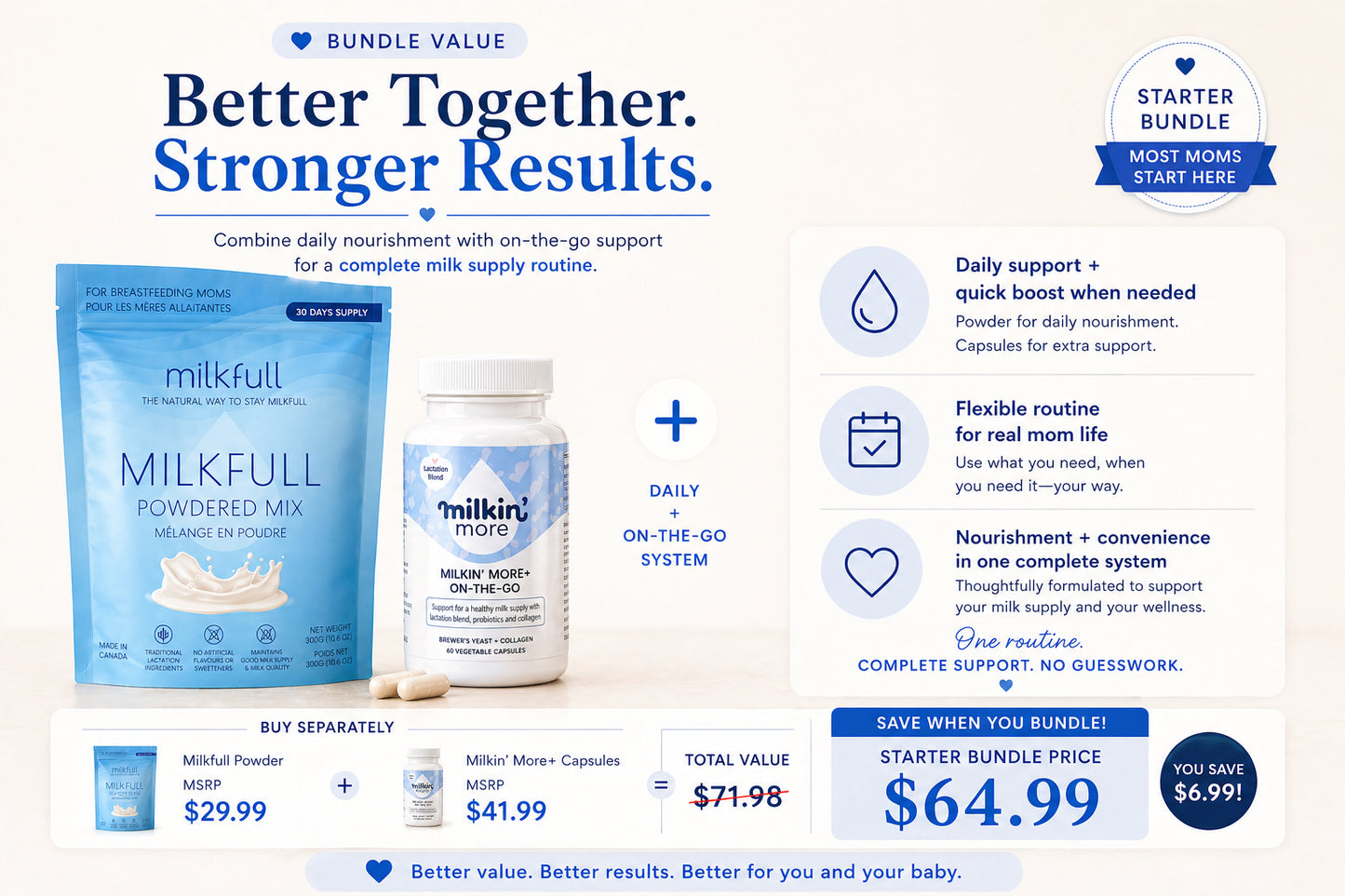 Starter Bundle - Daily Bundle for Breastfeeding Moms