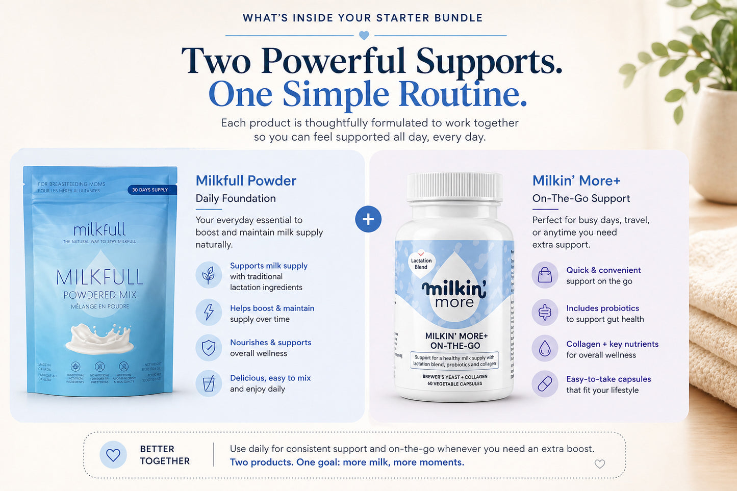 Starter Bundle - Daily Bundle for Breastfeeding Moms