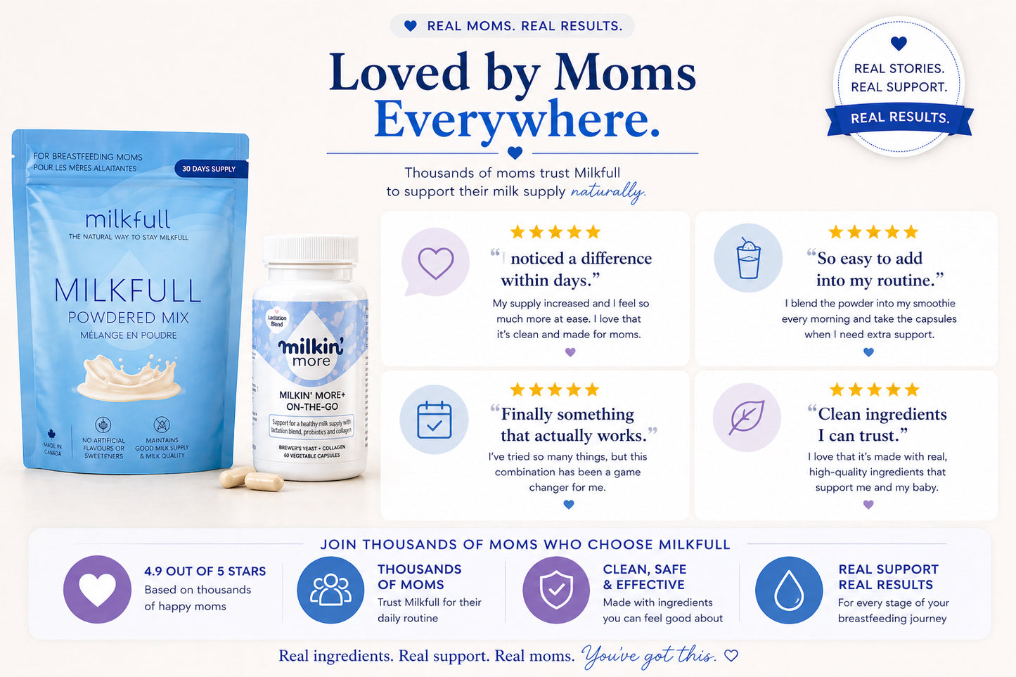 Starter Bundle - Daily Bundle for Breastfeeding Moms